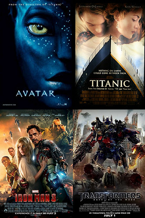 World's Top Grossing Movies (All Time) - World's Top Grossing Movies ภาพยนตร์ที่ทำเงินสูงสุดตลอดกาล